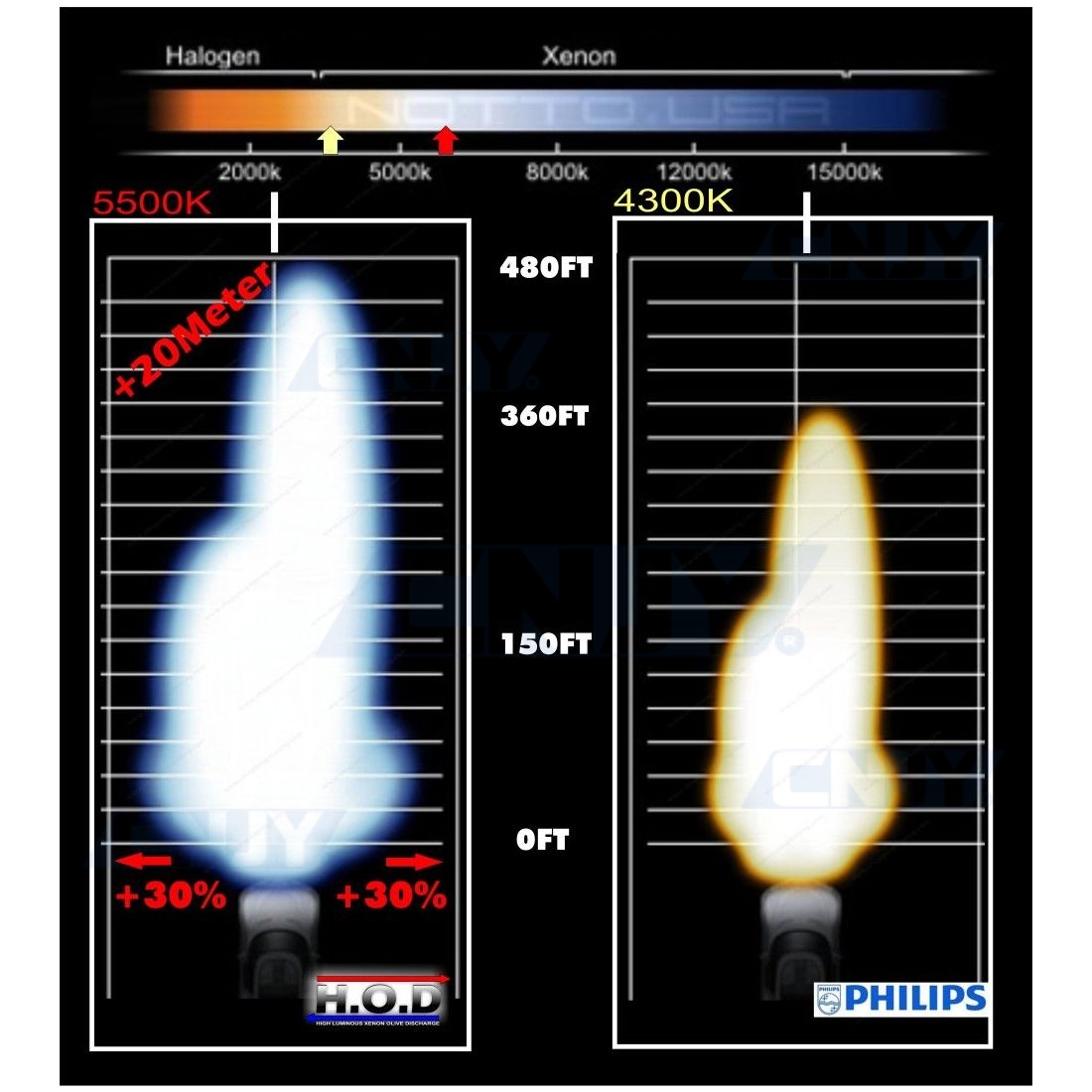 2 Ampoules H4 xenon HOD 5500K 6000K 55/60W 12V